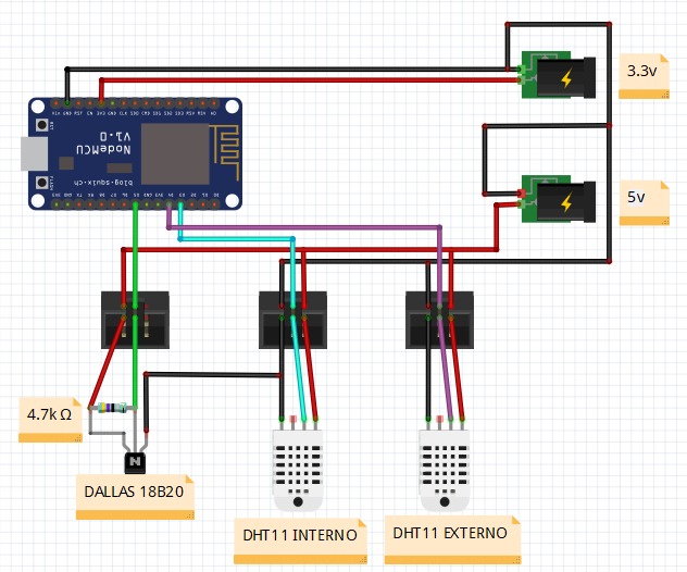 Imagem ilustrativa da fase inicial